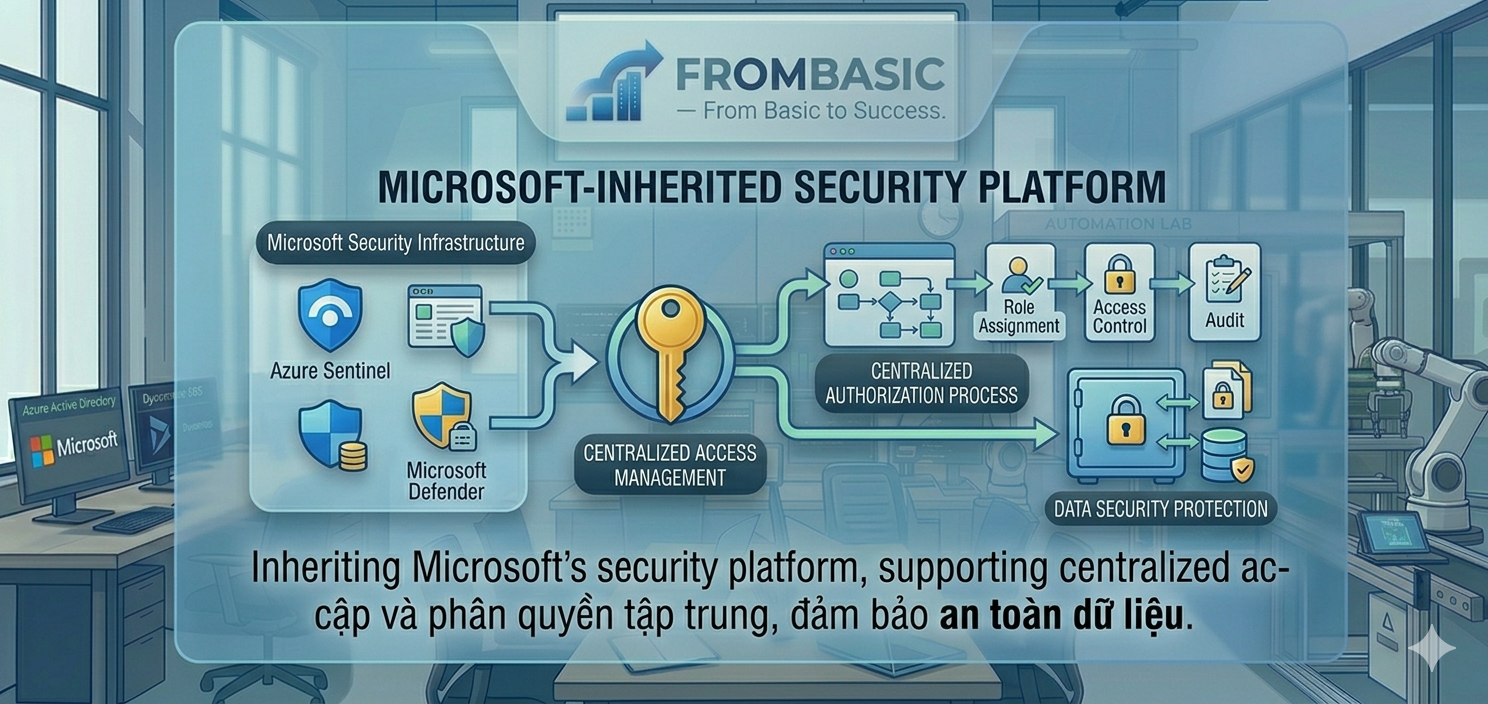 Enterprise-Grade Security